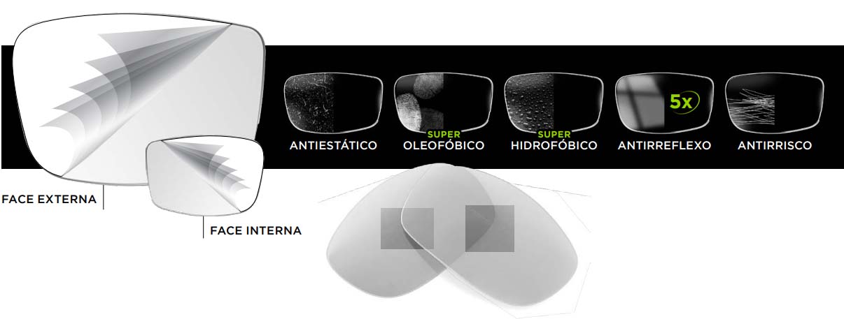 Lentes de óculos antirreflexo versys ice
